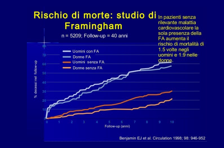 studio di Framingham 